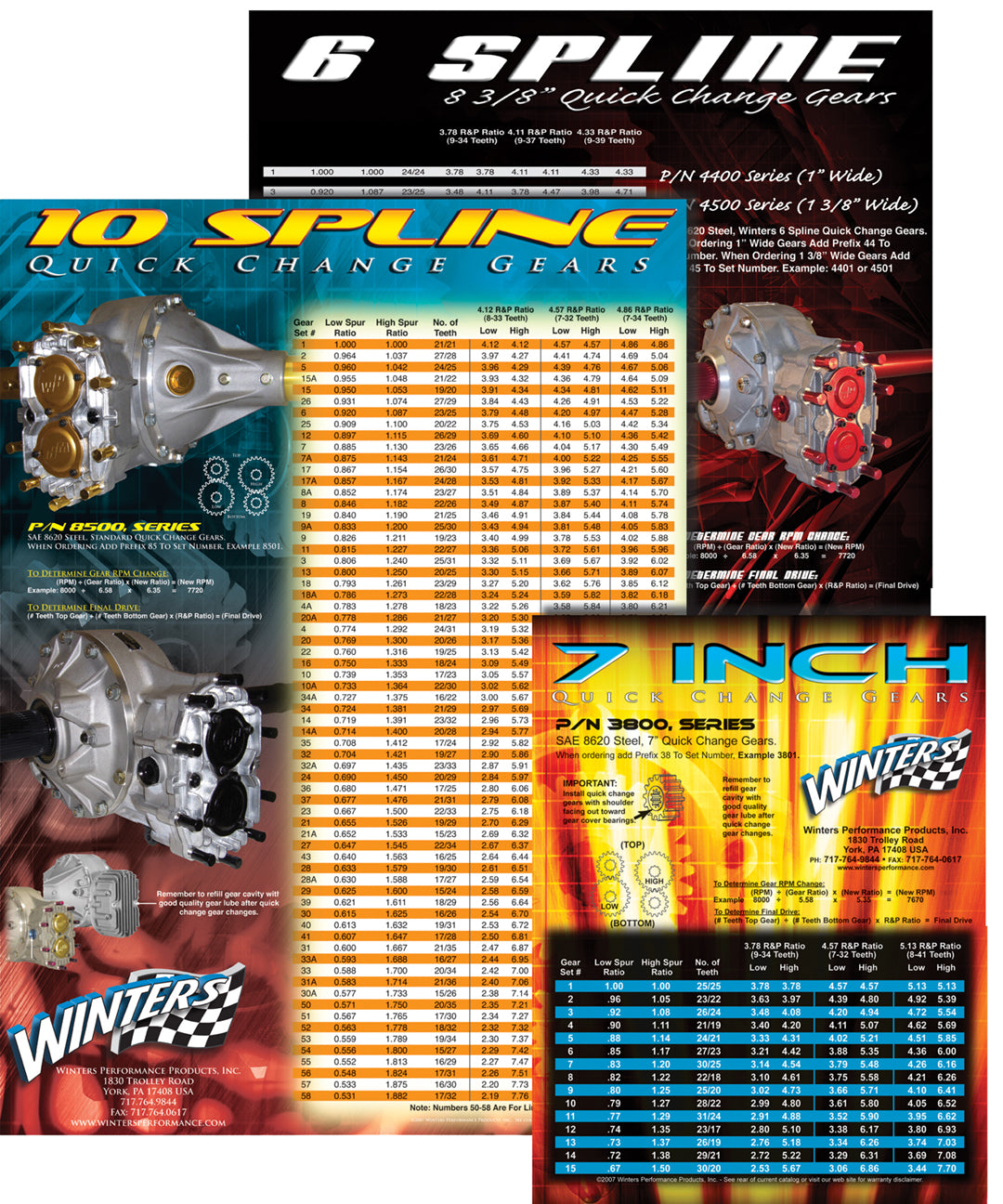 Wall Gear Chart